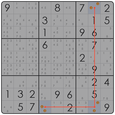 do you have to guess in sudoku